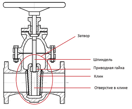 схема устройства задвижки